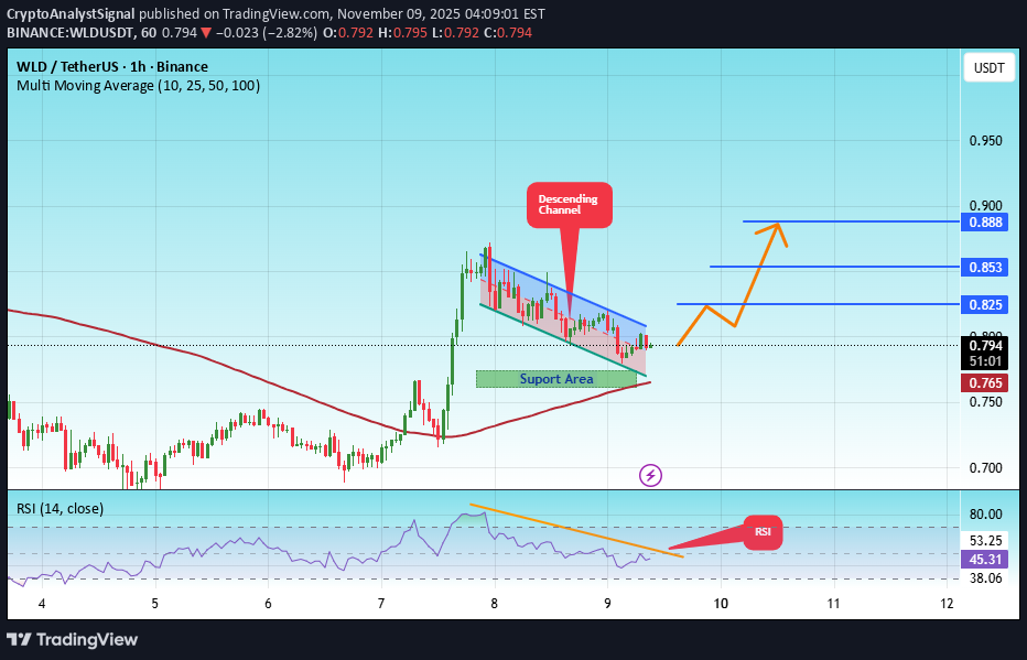 خرید،تکنیکال،CryptoAnalystSignal