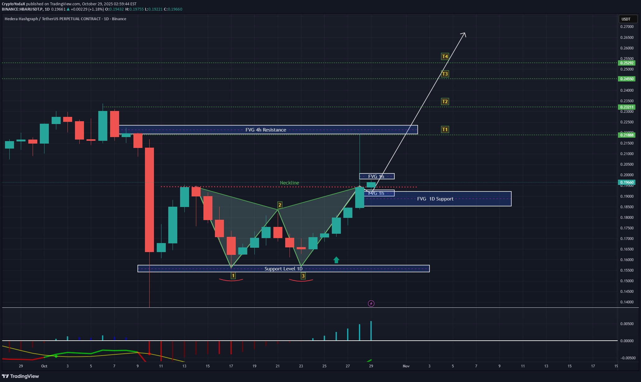 خرید،تکنیکال،CryptoYodaX