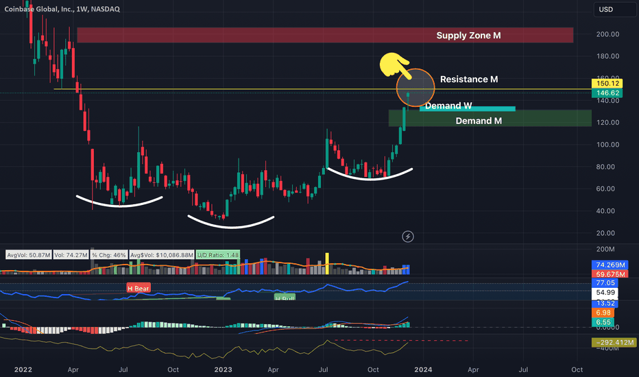 خریدCOINX،تکنیکال،Sniper29x