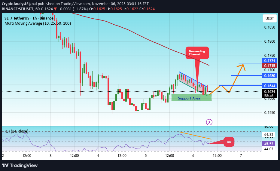 شراءSEI،التحليل الفني،CryptoAnalystSignal