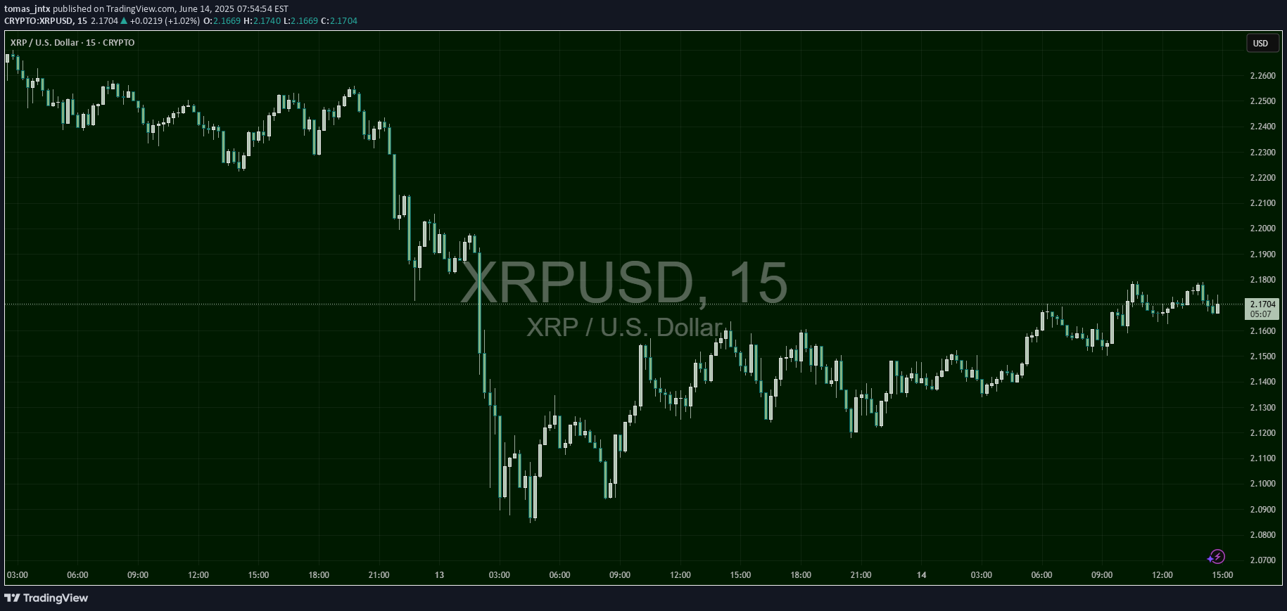 BuyXRP،Technical،tomas_jntx