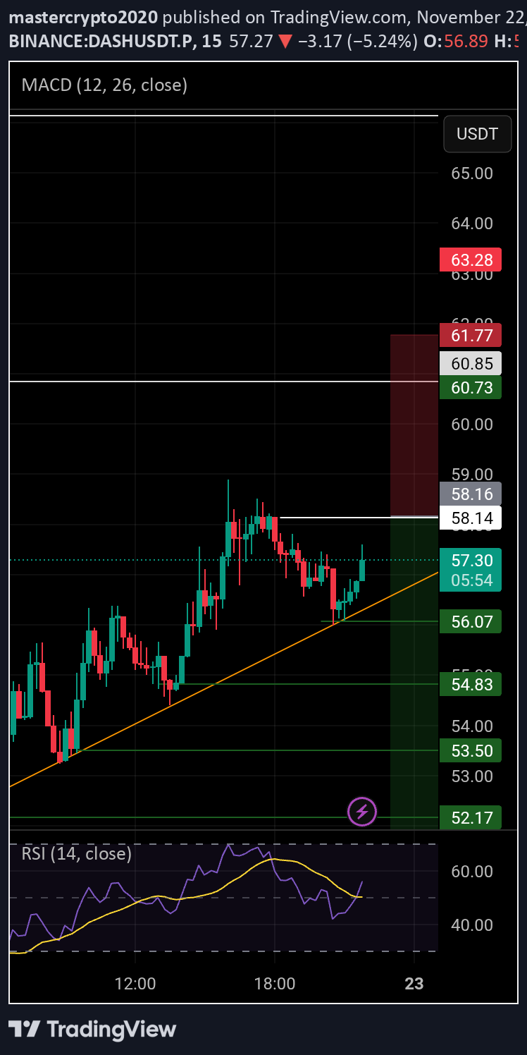 فروشDASH،تکنیکال،mastercrypto2020
