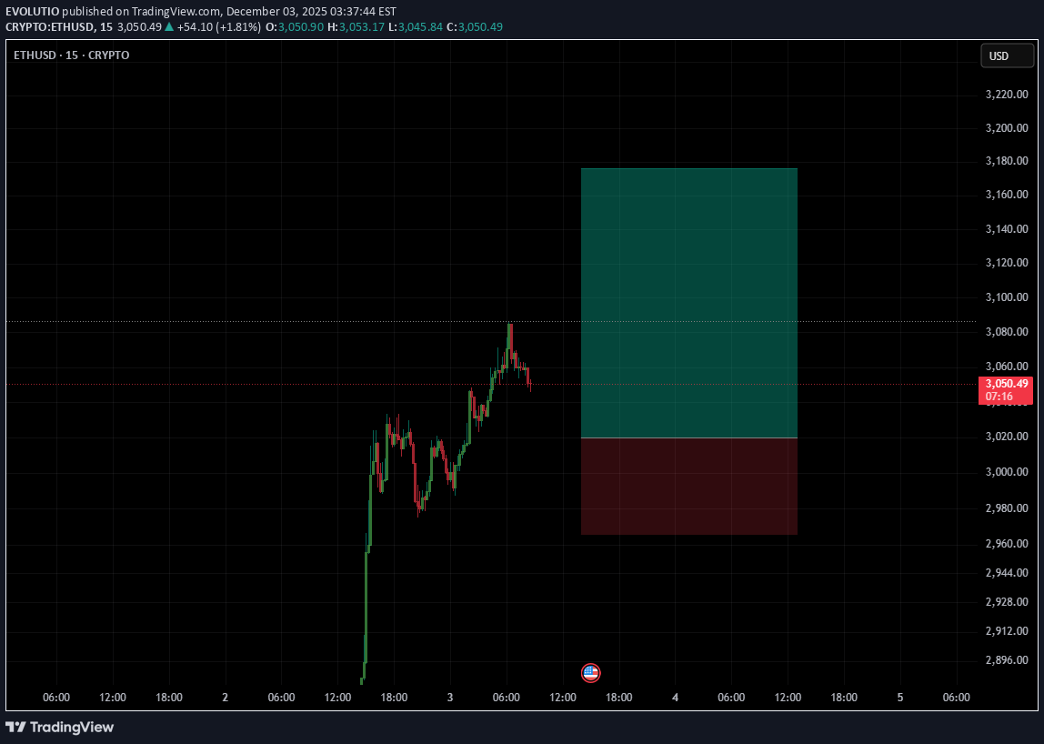 خریدETH،تکنیکال،EVOLUTIO