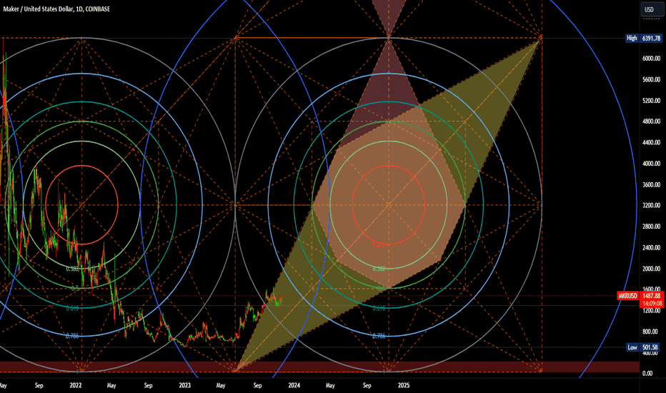 خرید،تکنیکال،MKO_Trading
