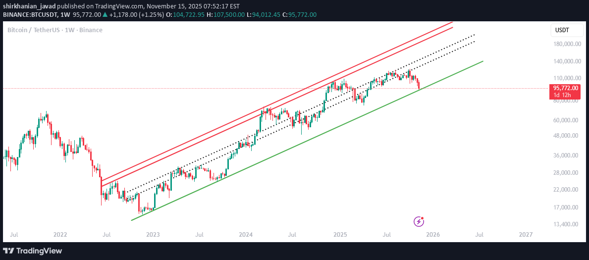 BTC،Teknik،shirkhanian_javad