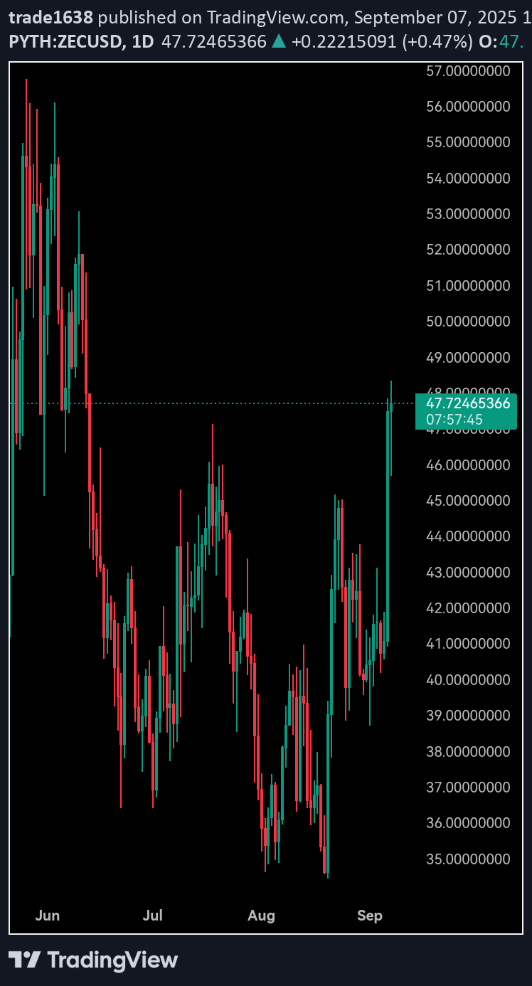 ،تکنیکال،trade1638