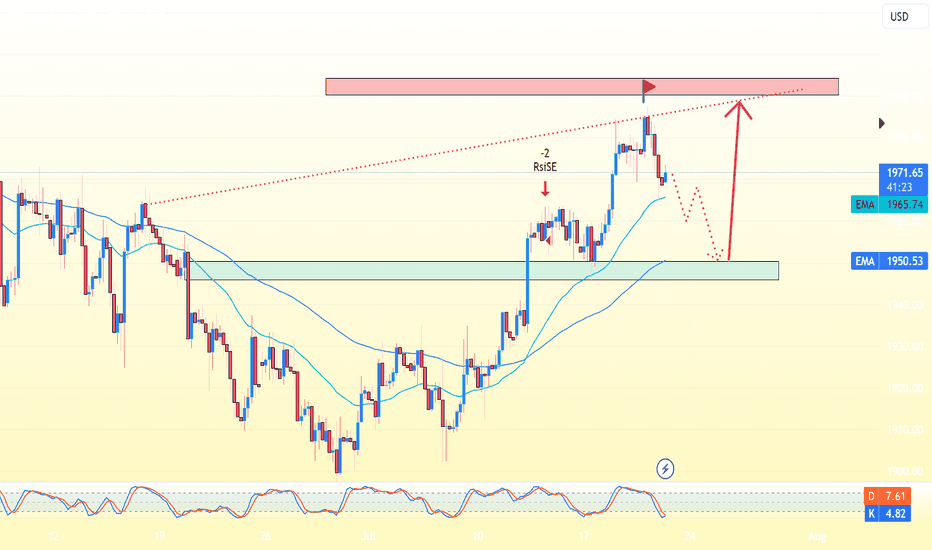 PAXG،تکنیکال،SupperTrading-FX