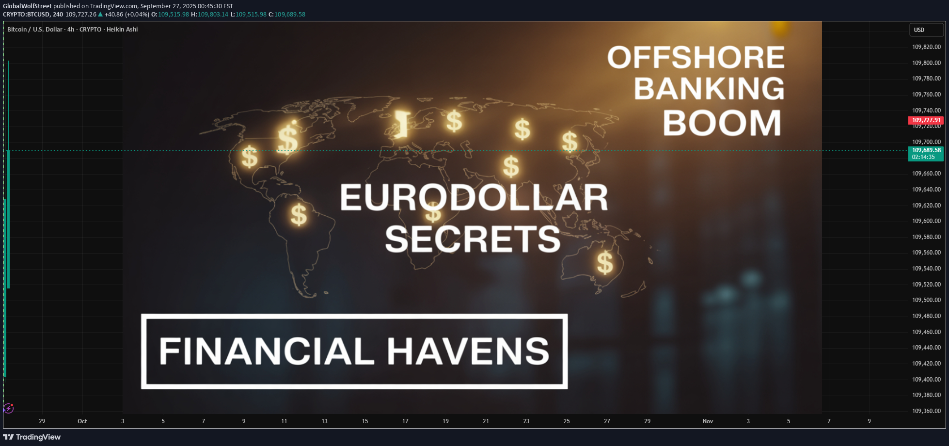 BTC،تکنیکال،GlobalWolfStreet