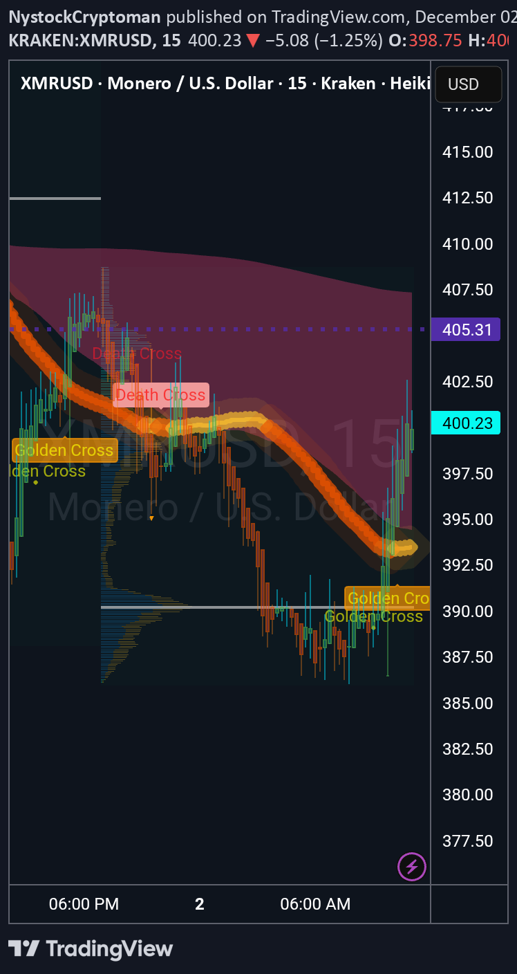 XMR،التحليل الفني،NystockCryptoman