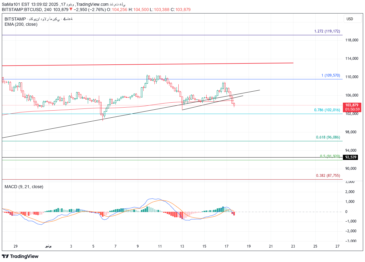 BTC،التحليل الفني،SaMa101