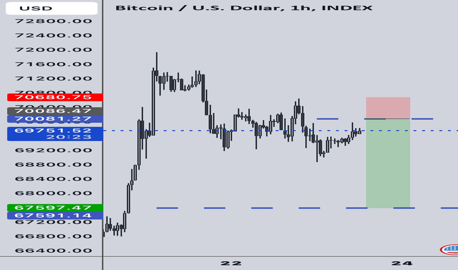 فروشBTC،تکنیکال،Logical-Wave
