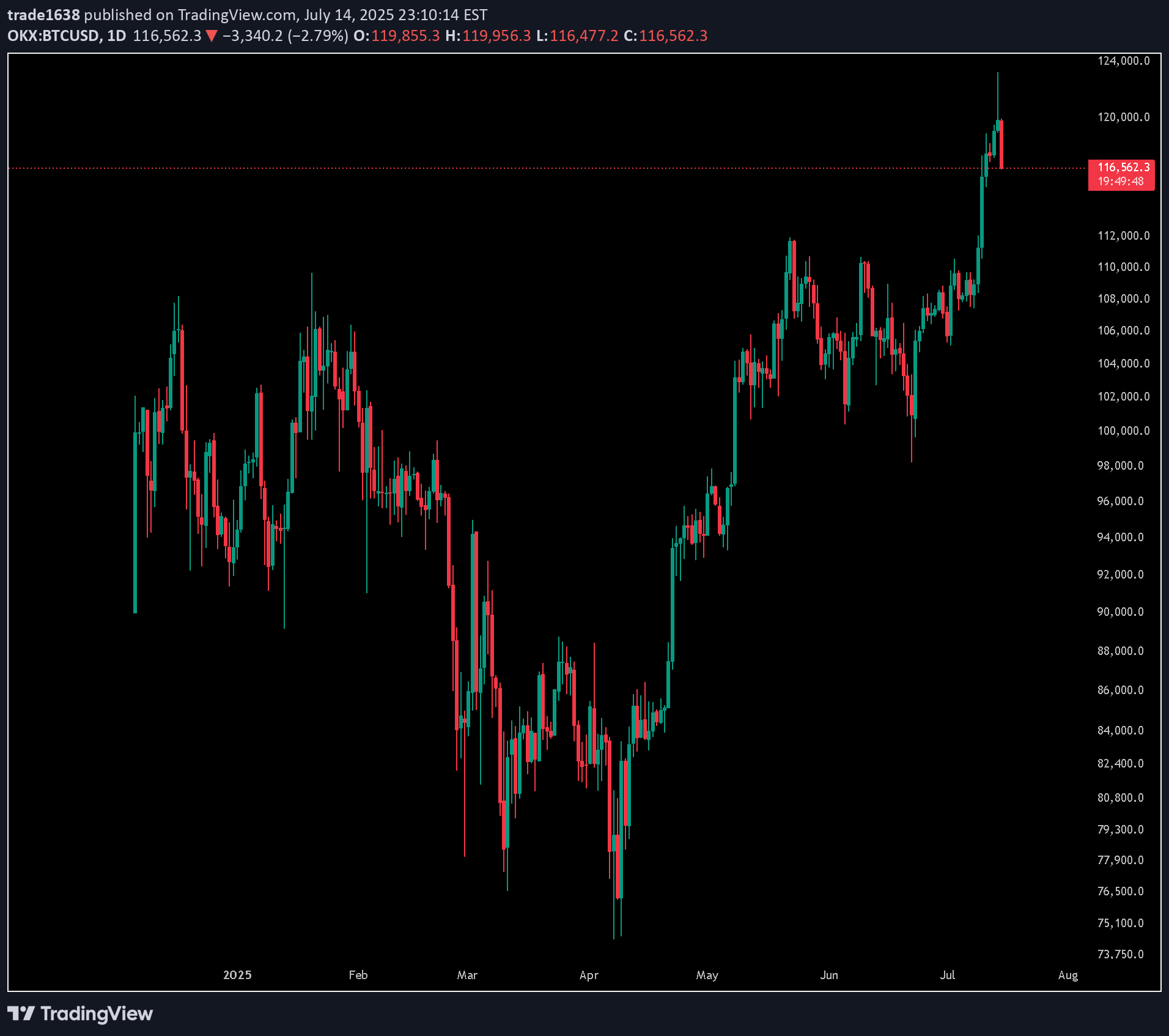 BTC،Technical،trade1638