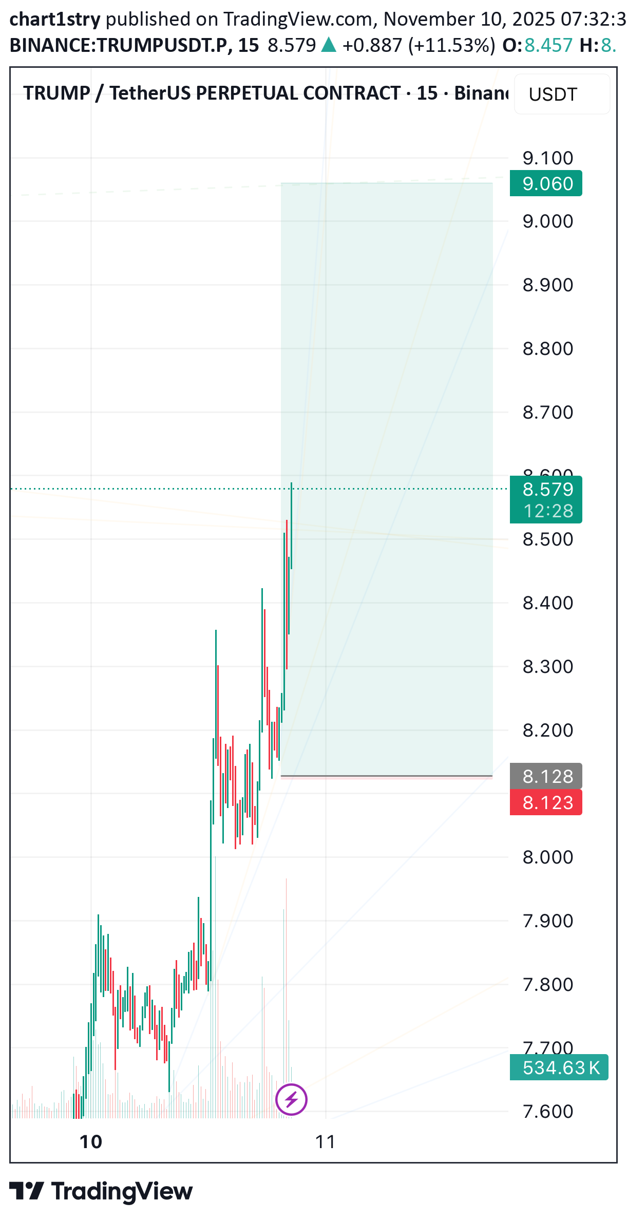 خرید،تکنیکال،chart1stry