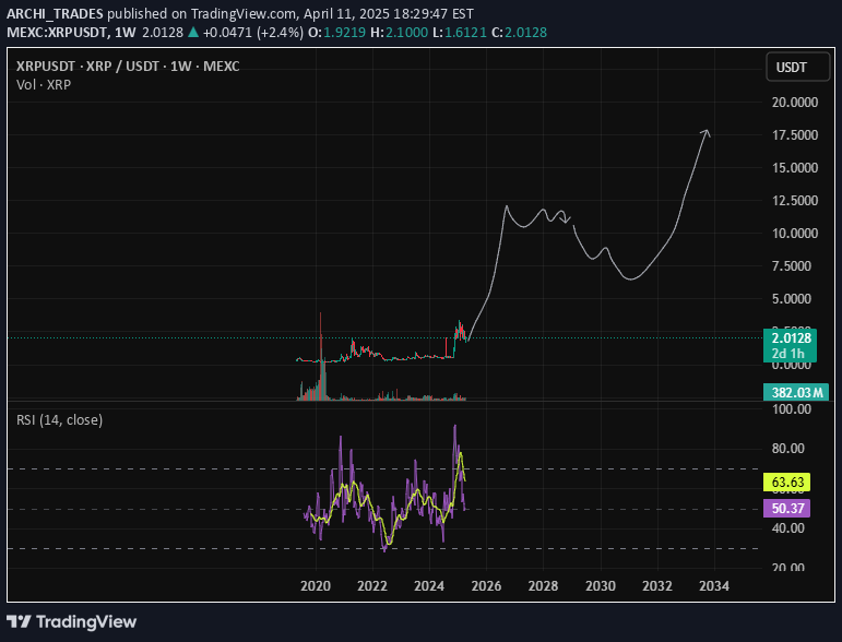 خریدXRP،تکنیکال،ARCHI_TRADES