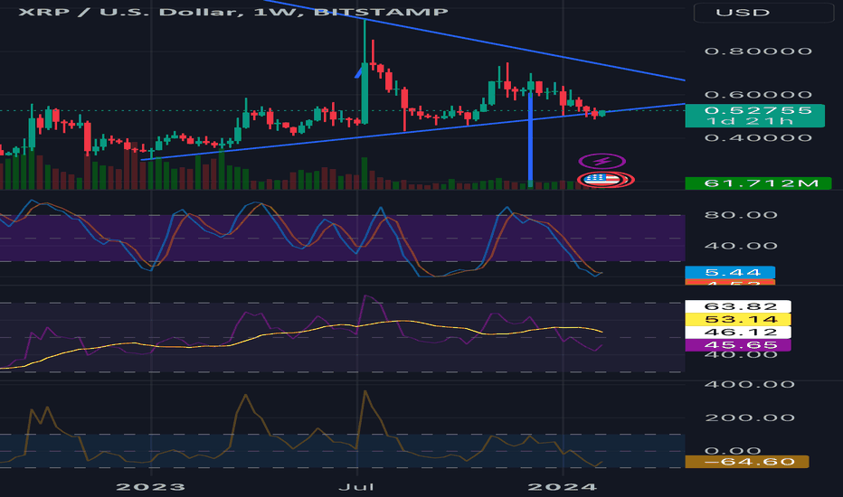 XRP،Technical،MR_COIN712