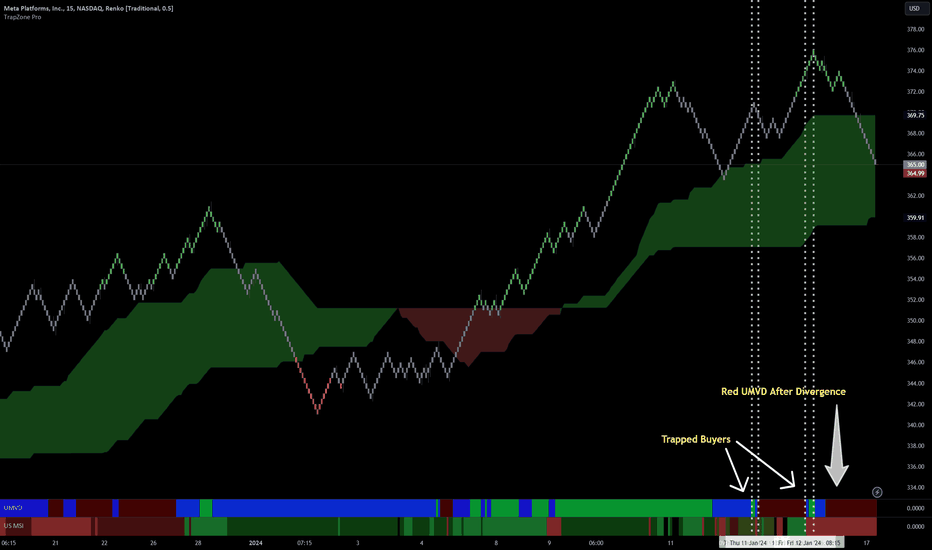 METAX،تکنیکال،SnowflakeTrader