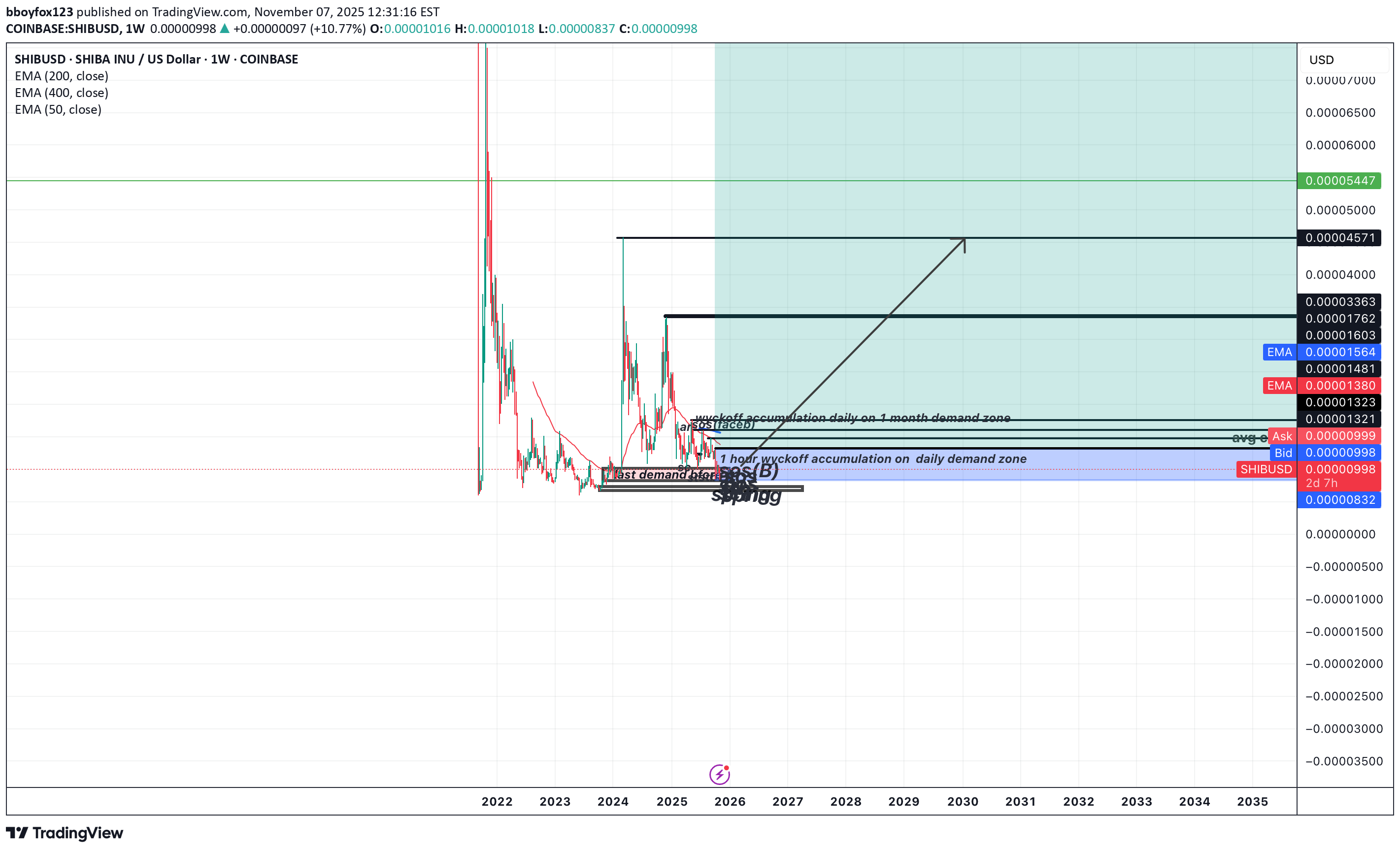 Satın al،Teknik،bboyfox123