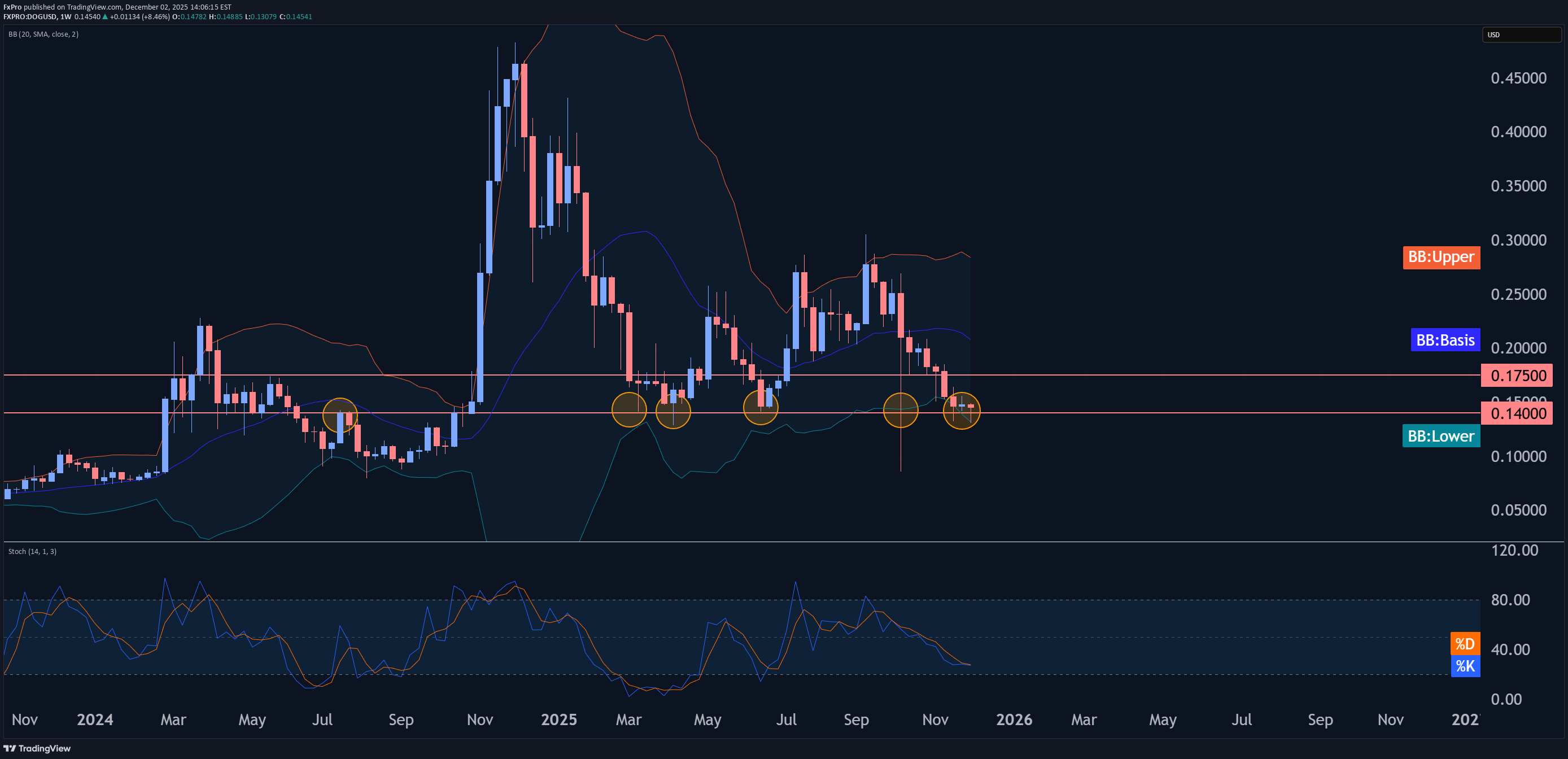 خرید،تکنیکال،FxPro