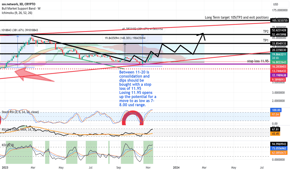 خریدSSV،تکنیکال،PIKandExmoStudy