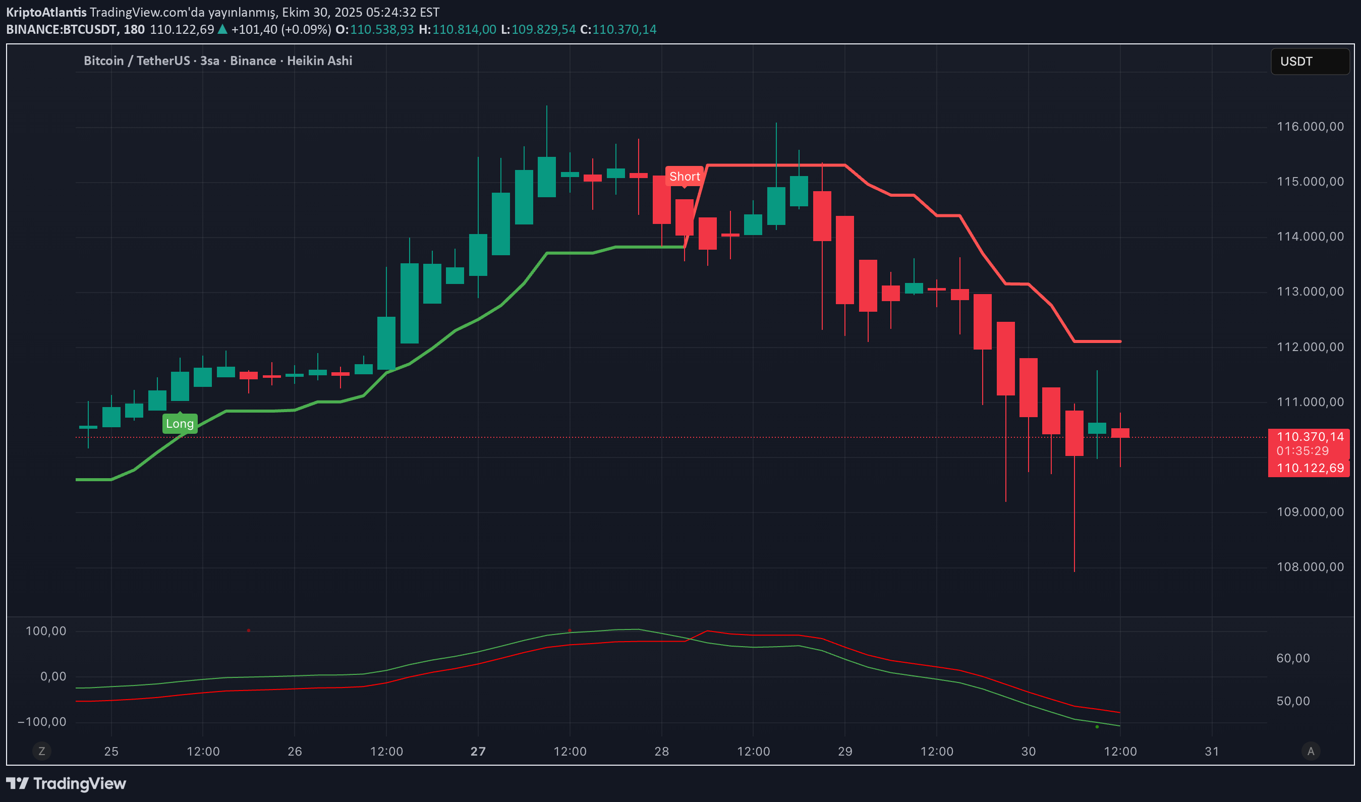 BTC،تکنیکال،KriptoAtlantis
