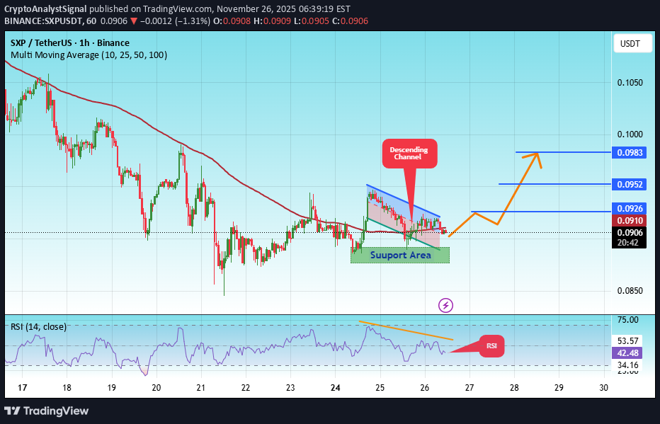 خرید،تکنیکال،CryptoAnalystSignal