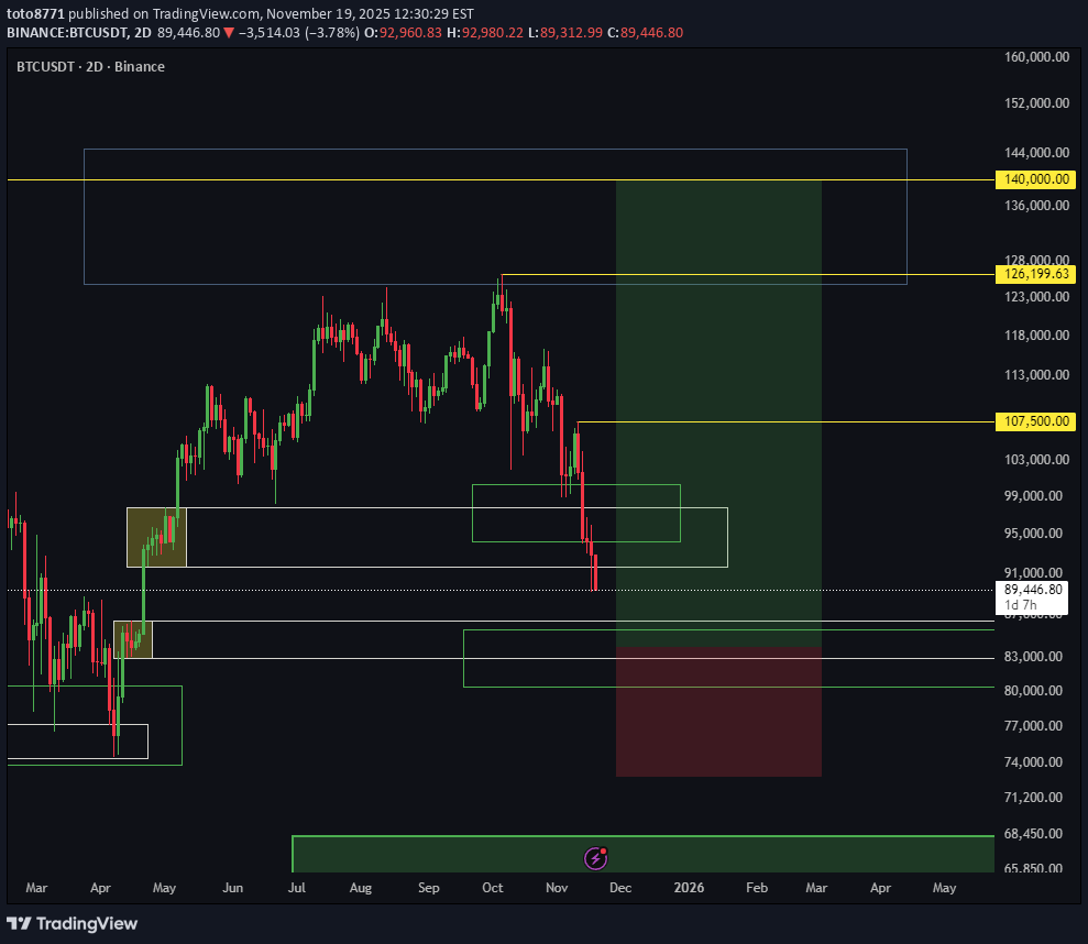 Satın alBTC،Teknik،toto8771