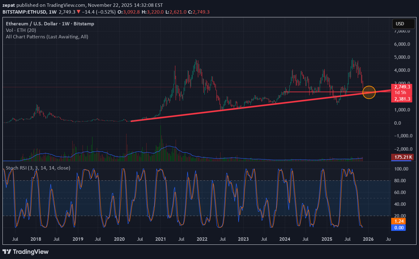 خریدETH،تکنیکال،zepat