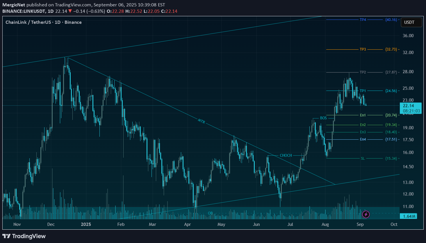 BuyLINK،Technical،MergicNet
