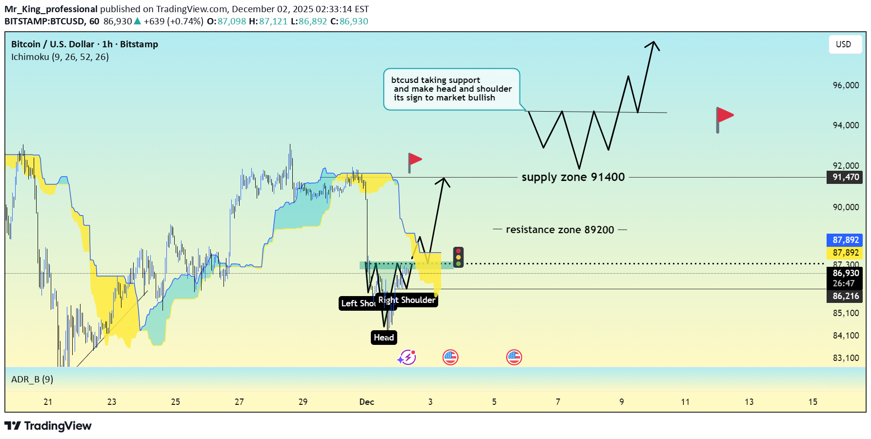 خریدBTC،تکنیکال،Mr_King_professional