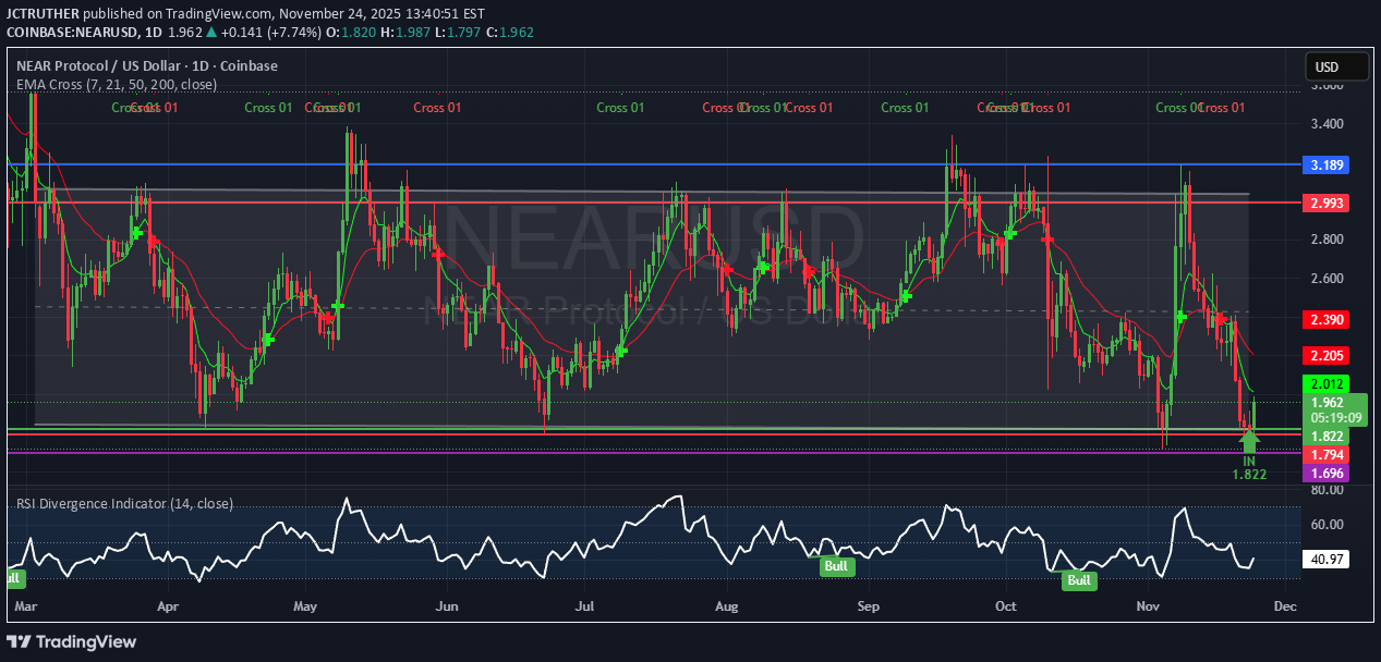 خرید،تکنیکال،JCTRUTHER