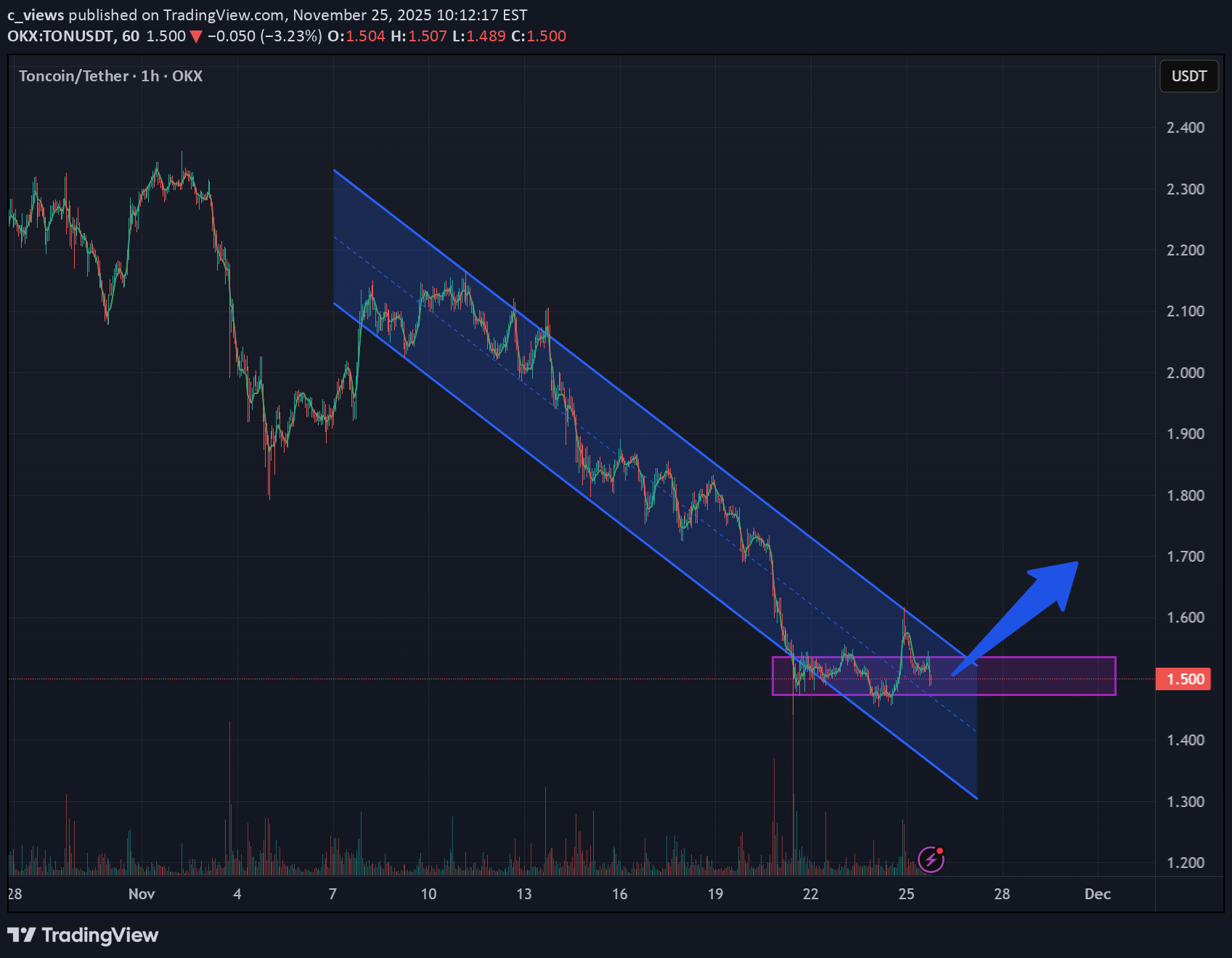 BuyTON،Technical،c_views