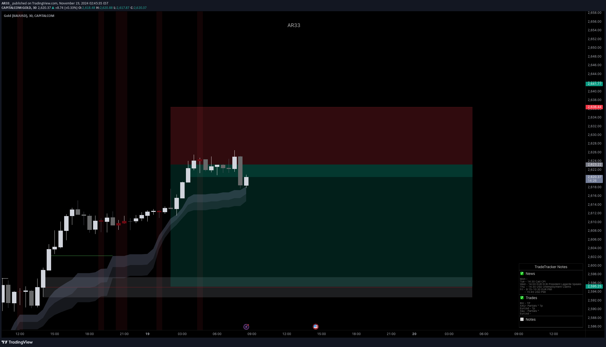 İndirimPAXG،Teknik،AR33_