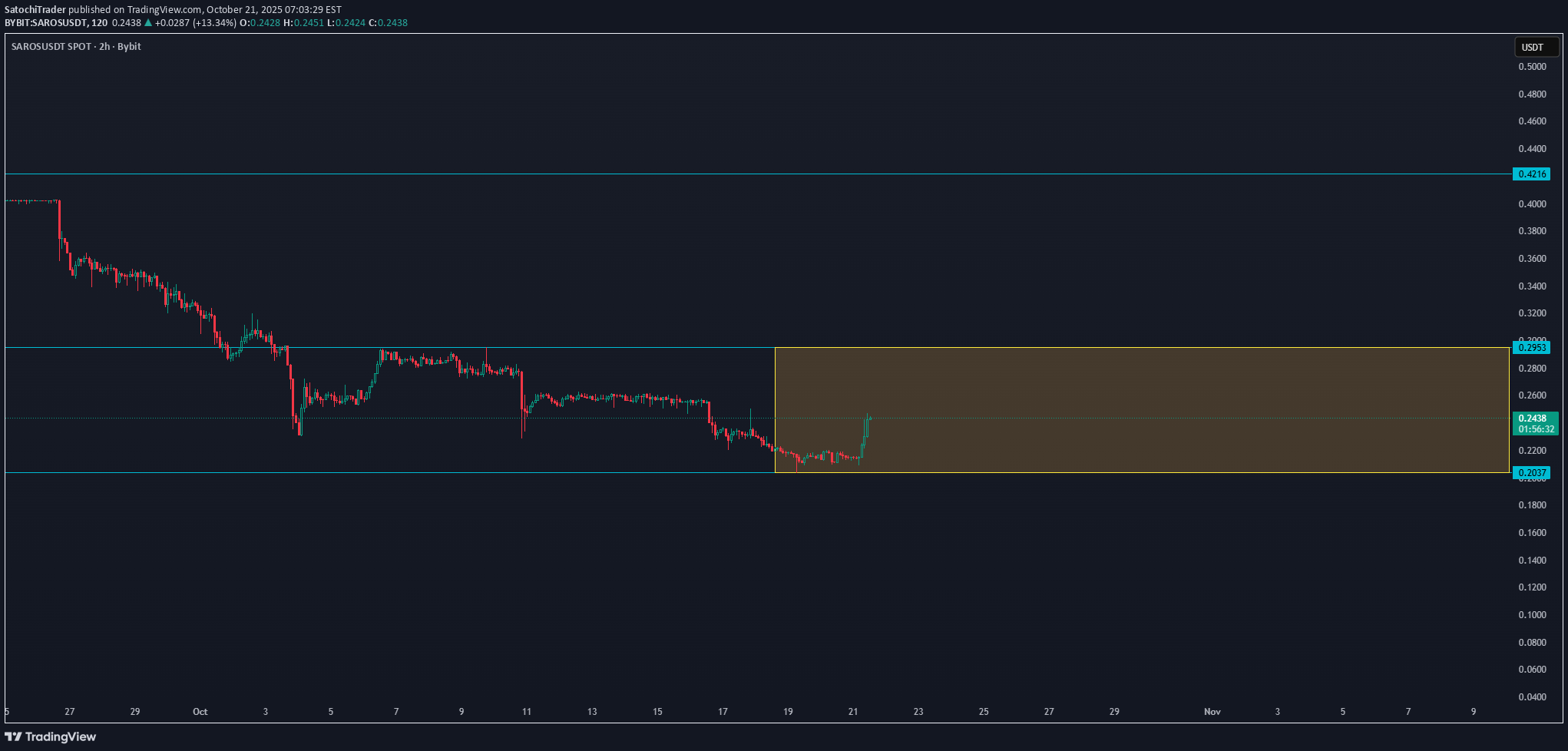خرید،تکنیکال،SatochiTrader