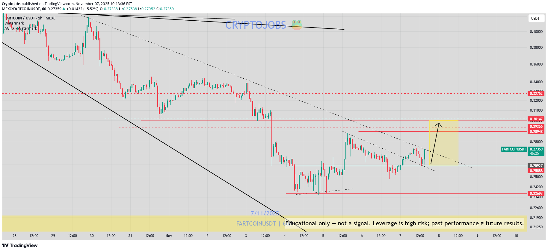 خریدFARTCOIN،تکنیکال،Cryptojobs