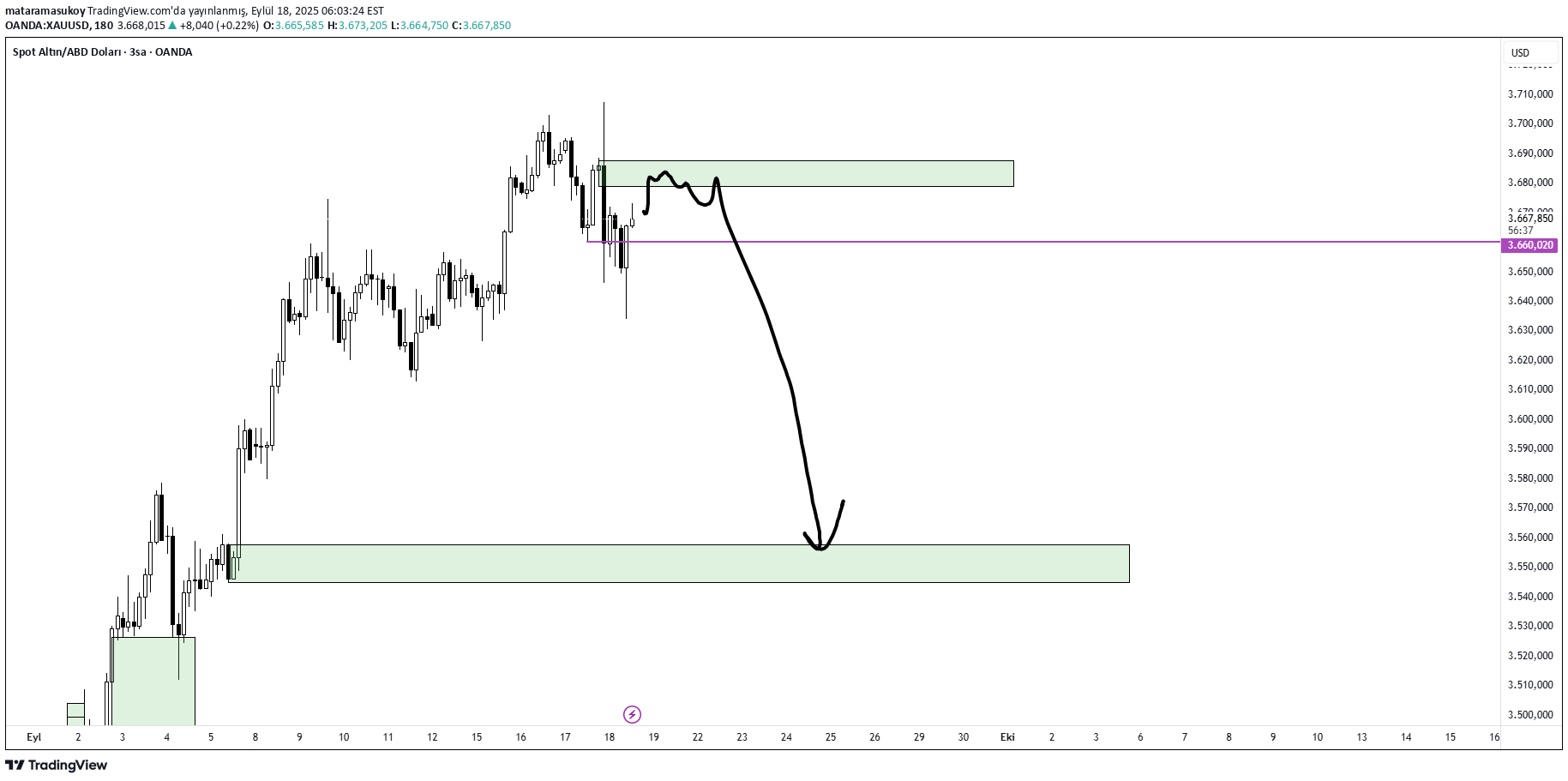 SellPAXG،Technical،mataramasukoy