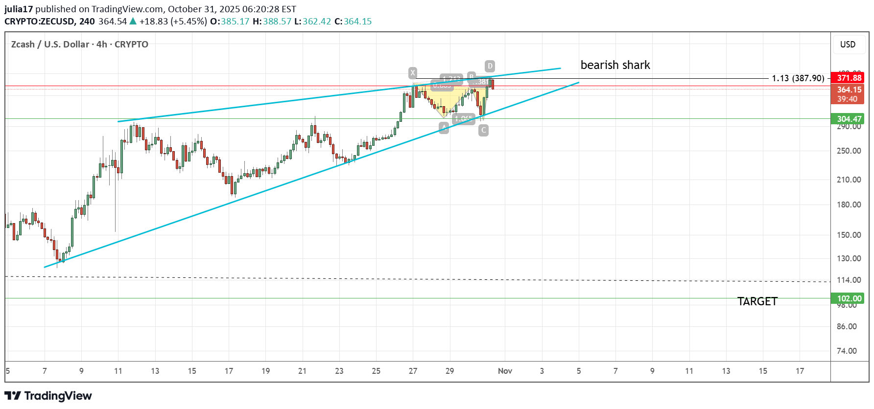 Sell،Technical،julia17