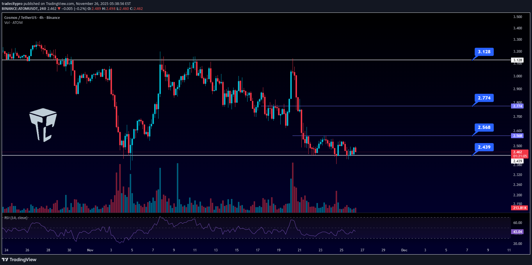 فروش،تکنیکال،tradecitypro