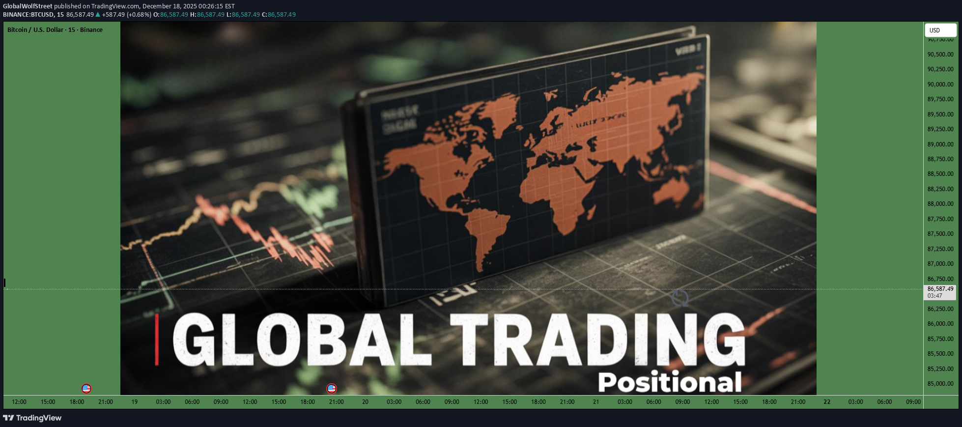 BTC،تکنیکال،GlobalWolfStreet