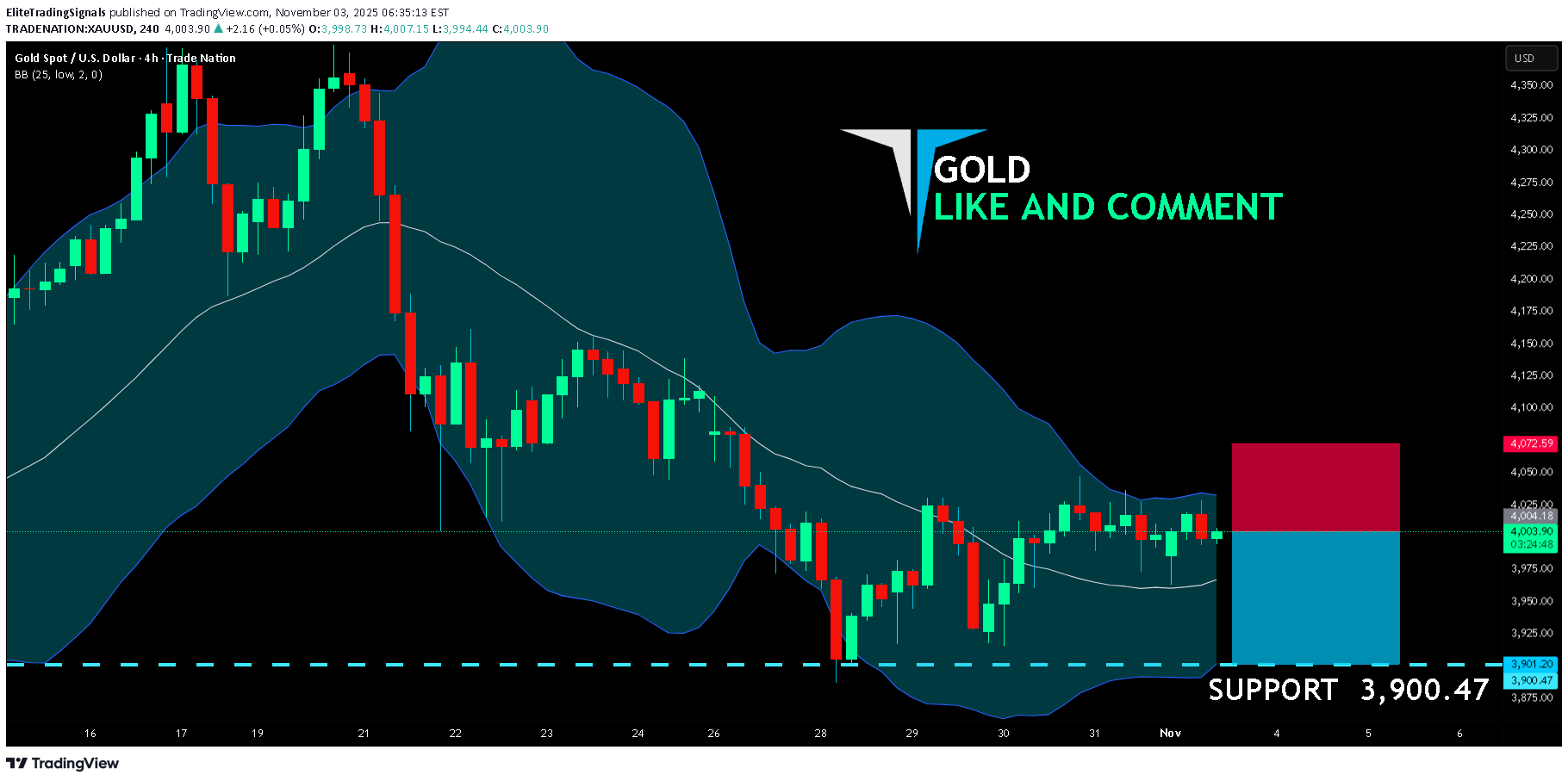 SellPAXG،Technical،EliteTradingSignals