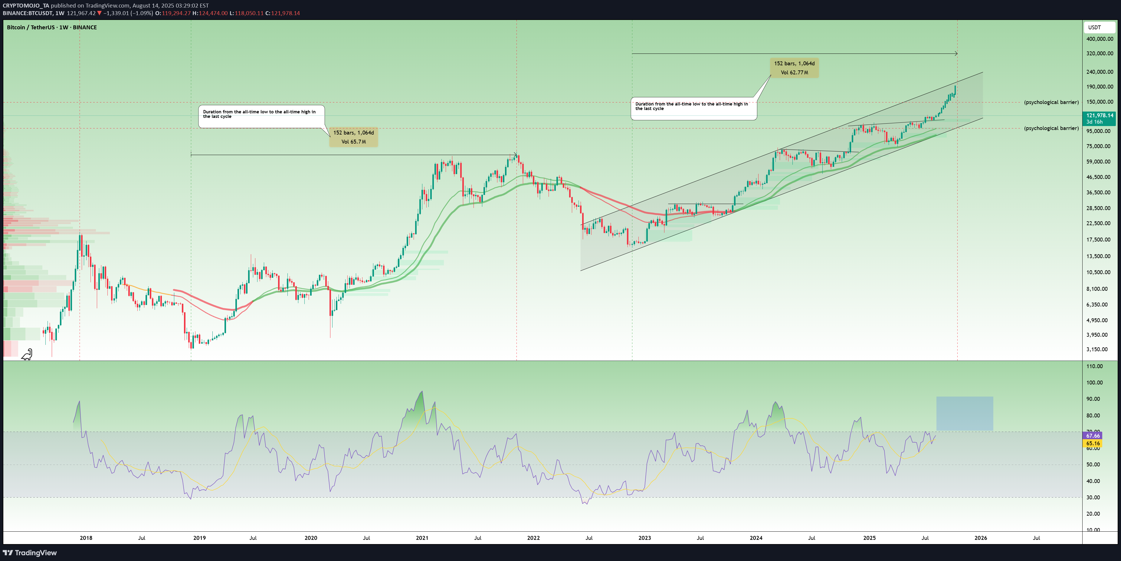BuyBTC،Technical،CRYPTOMOJO_TA