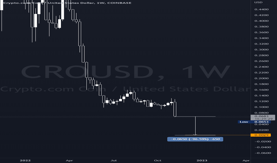 فروش،تکنیکال،UnknownUnicorn29592158