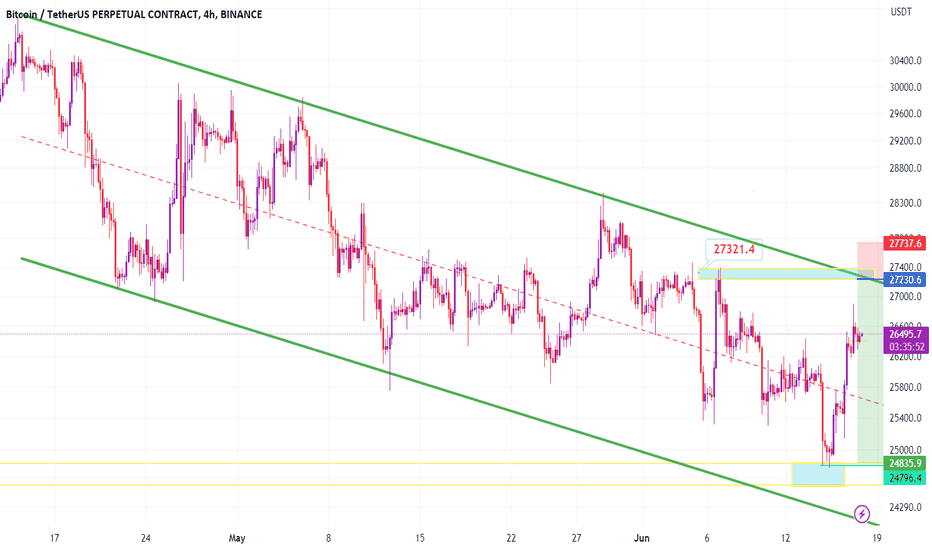 فروشBTC،تکنیکال،traderrahmati