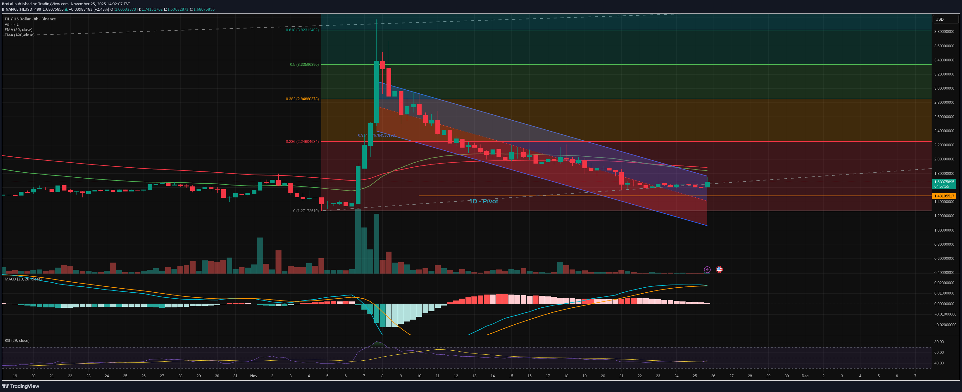Satın al،Teknik،BroLal