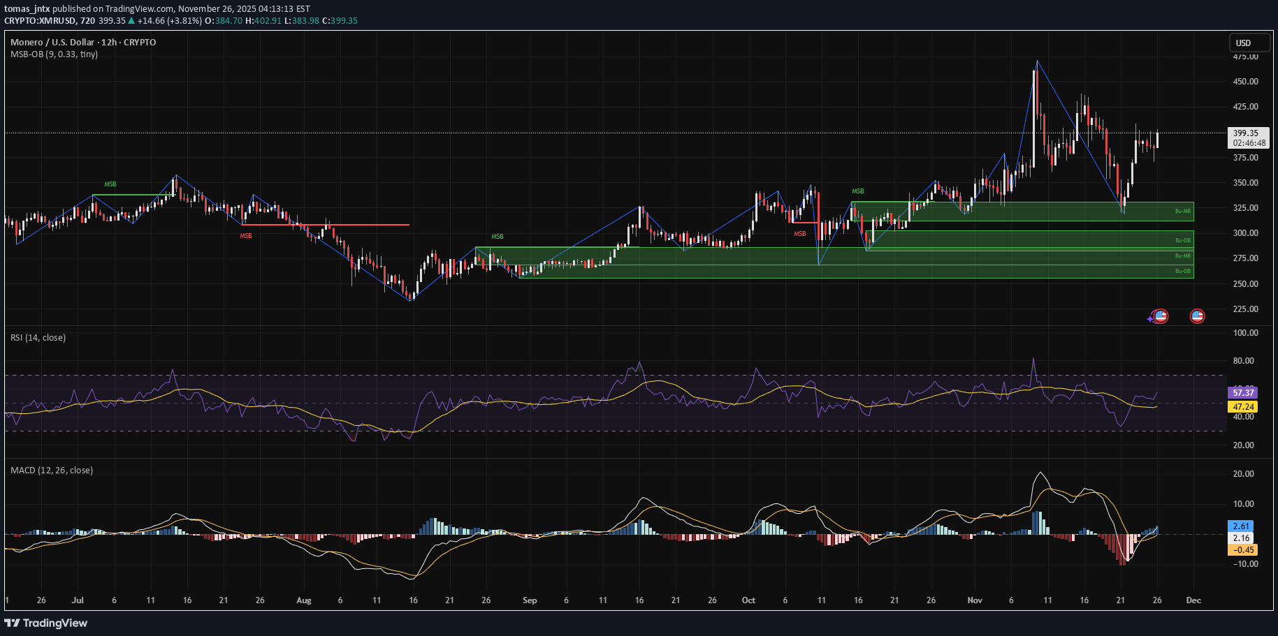 BuyXMR،Technical،tomas_jntx