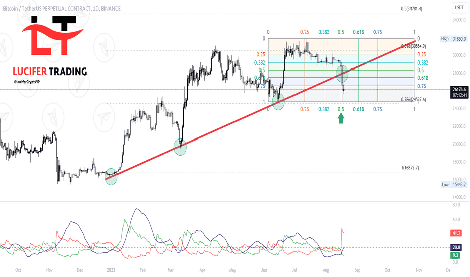 BTC،Technical،NebrasChart