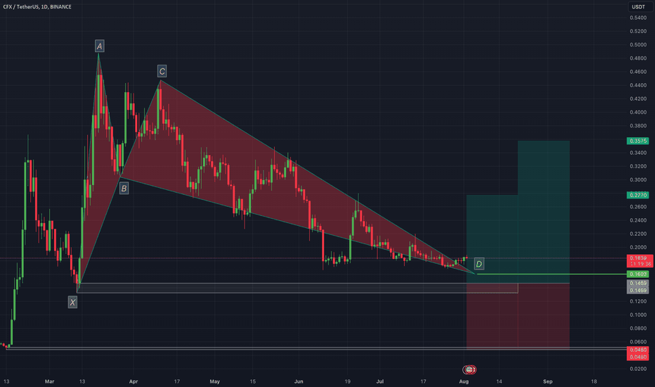 خریدCFX،تکنیکال،Trader_Muhammad