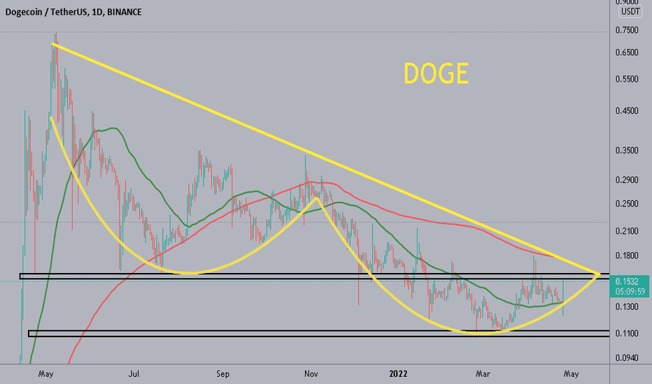 خریدDOGE،تکنیکال،Hossenifar1998