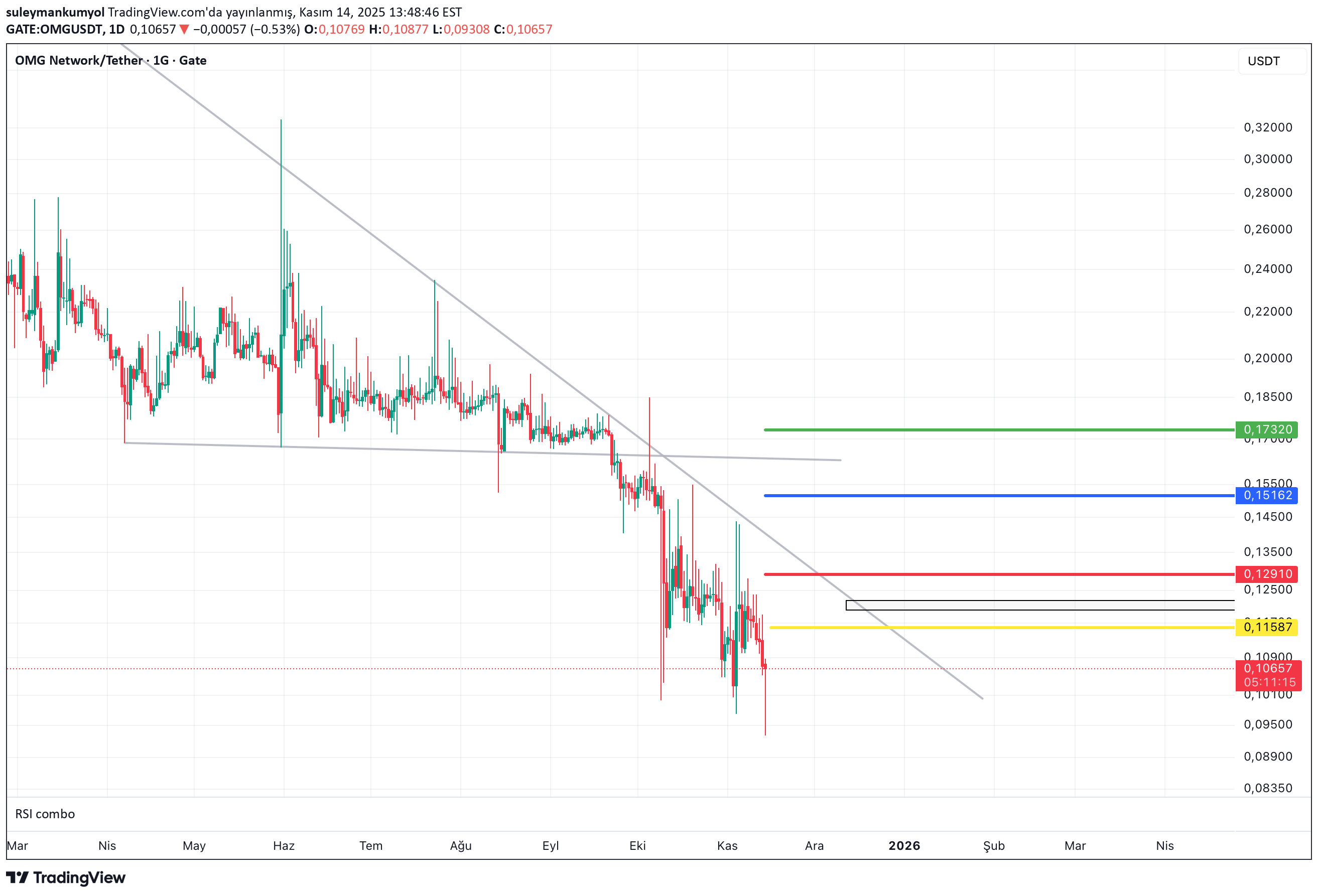 ،تکنیکال،suleymankumyol
