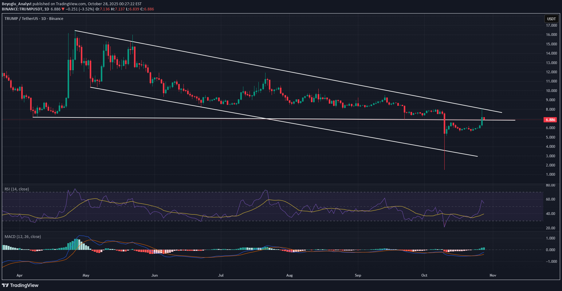 خریدTRUMP،تکنیکال،Beyoglu_Analyst