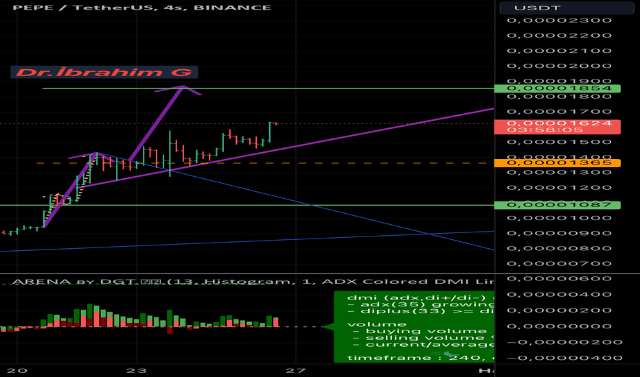 Satın alPEPE،Teknik،ibrahimbey33